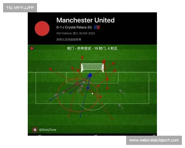 定位球进攻占比34%,水晶宫主场战术体系解析 定位球进攻占比34%,水晶宫主场战术体系解析